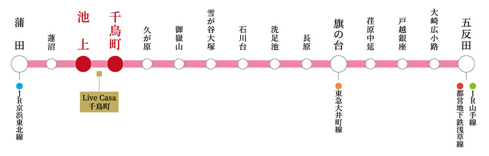 路線図