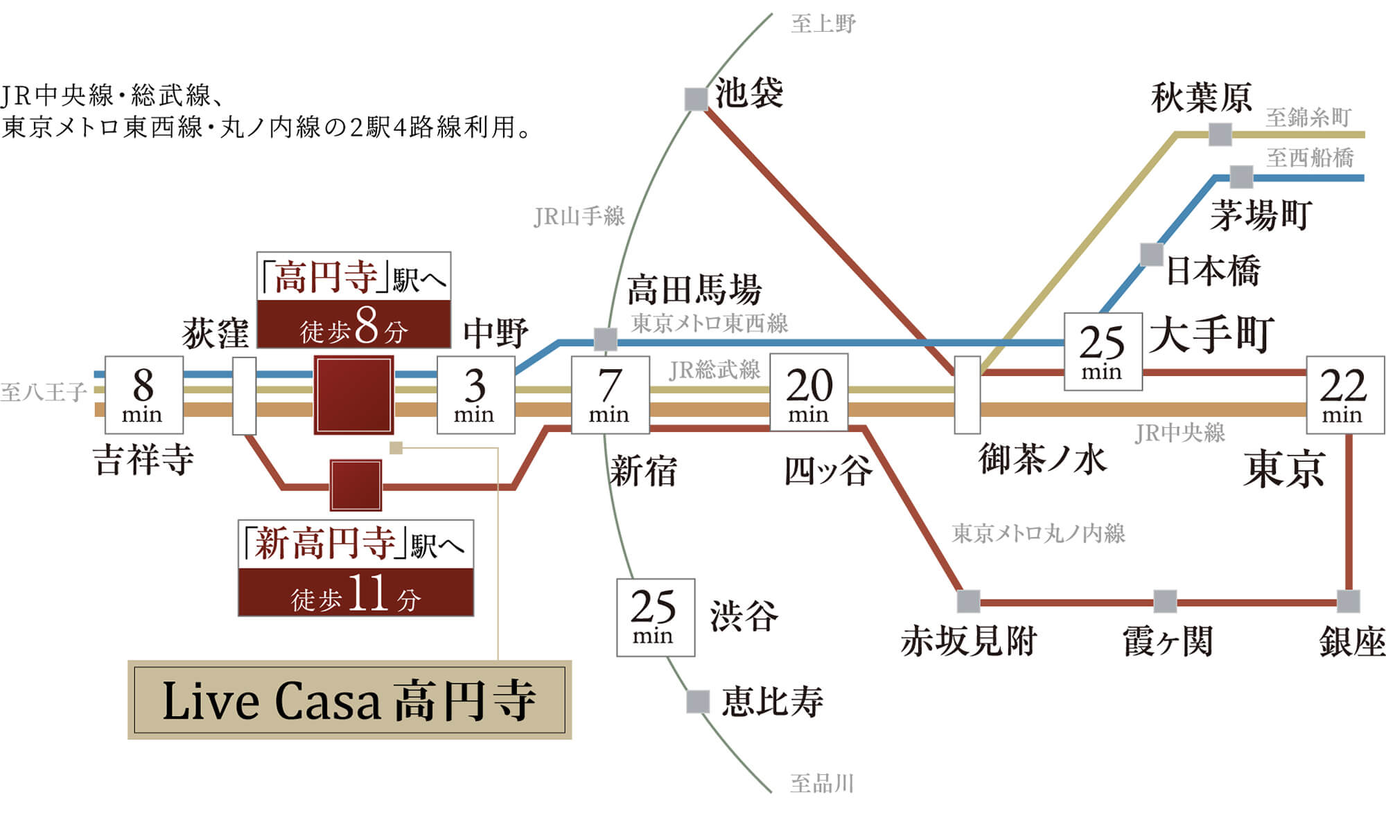 路線図
