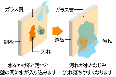 ホーロー壁面