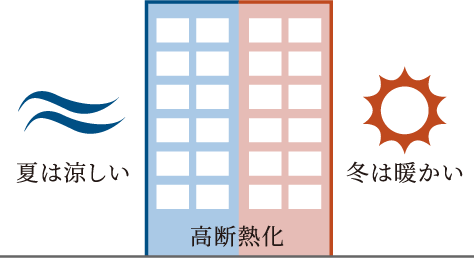断熱性の向上